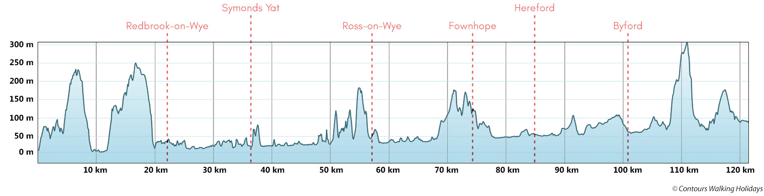 Wye Valley Way - South Section Route Profile